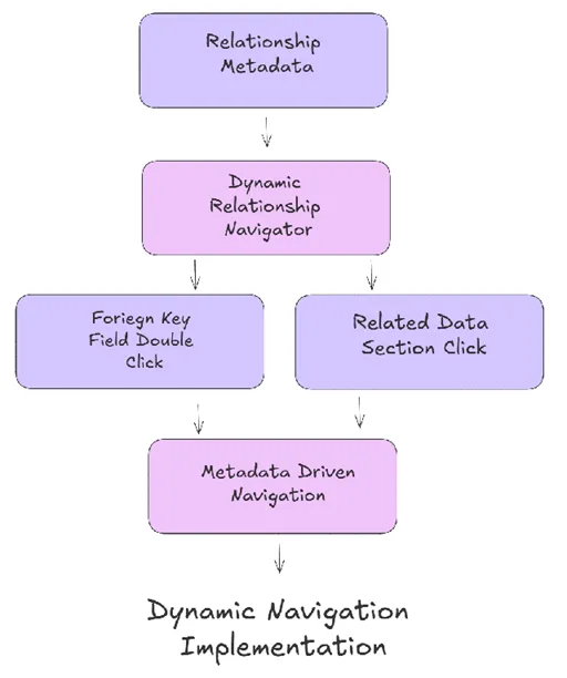 Metadata Structure